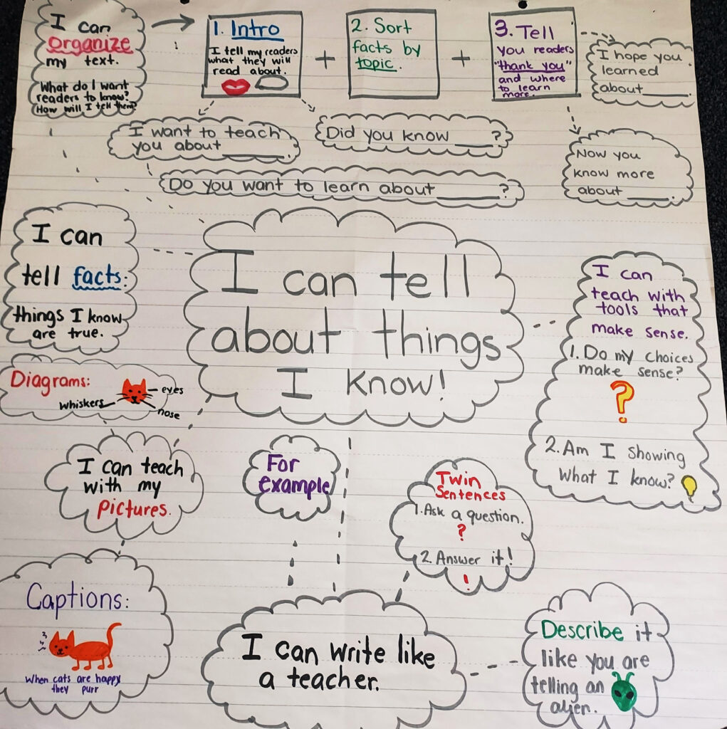 writing workshop anchor chart