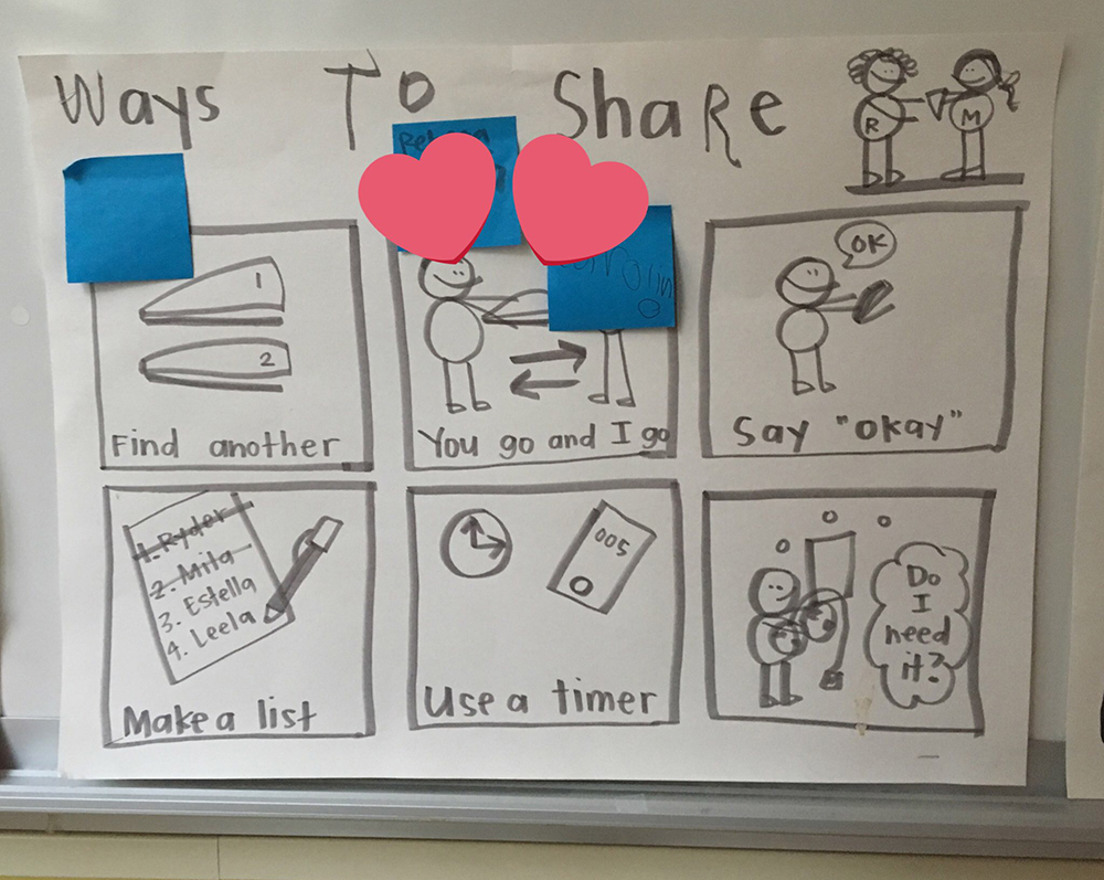 "Ways to Share" chart