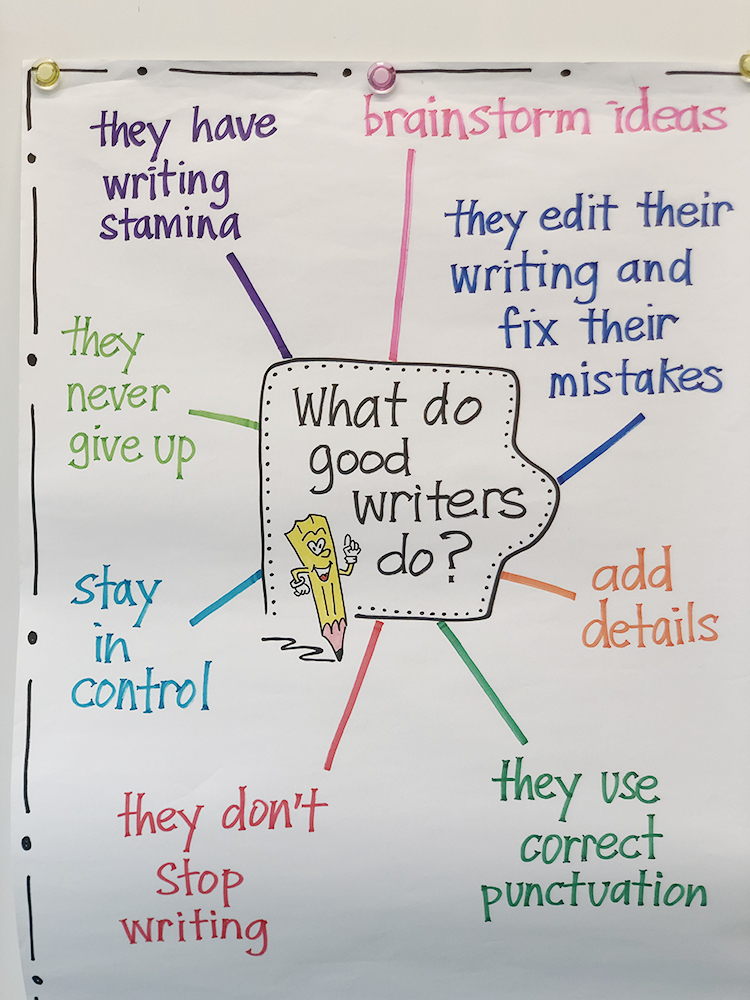 anchor chart: What do good writers do?