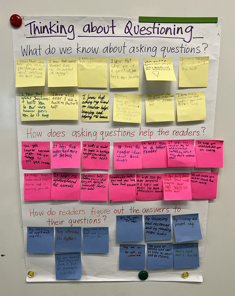 "Thinking about Questioning" chart