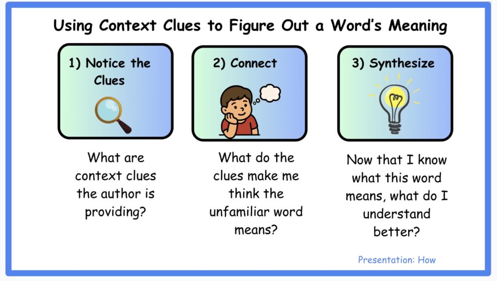 chart about using context clues to figure out a words' meaning
