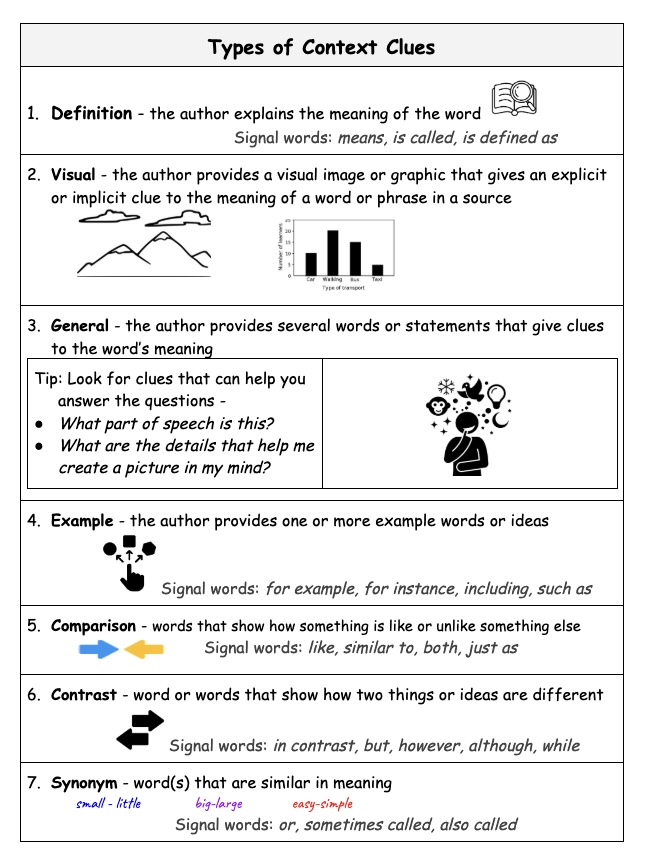 Types of Context Clues handout